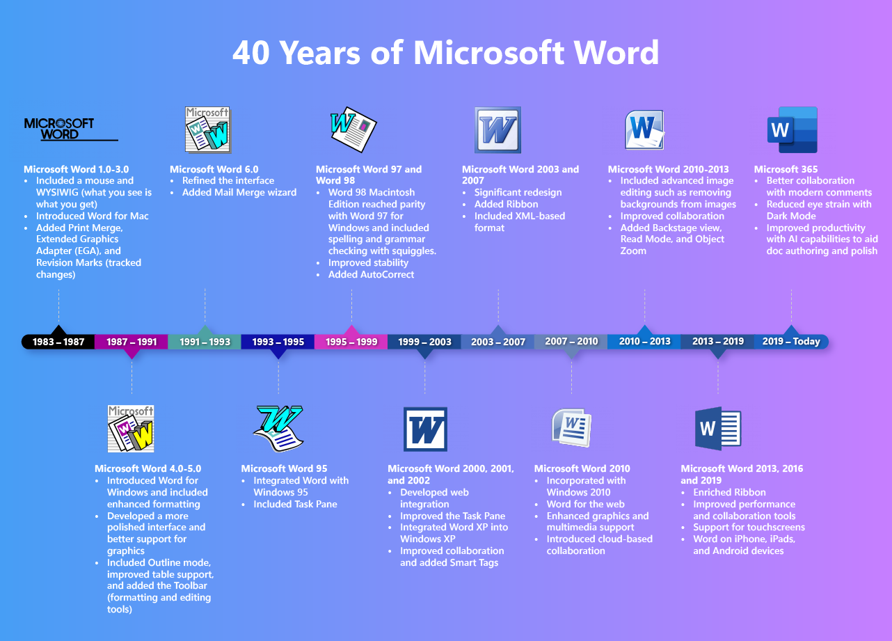 Word 40th Timeline UPDATED